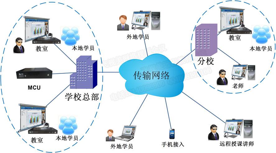 飛視美遠程教育系統(tǒng)拓撲圖