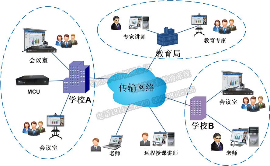 用于學術(shù)交流的視頻會議系統(tǒng)拓撲圖