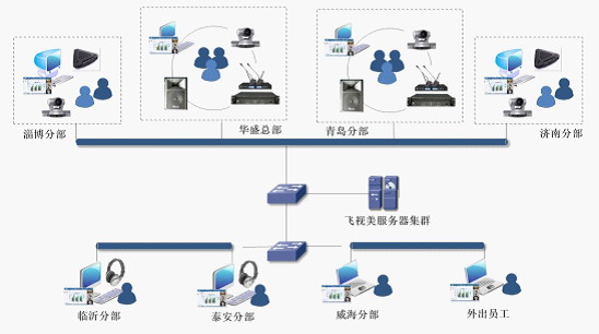 中國聯(lián)通華盛的視頻會議應(yīng)用案例