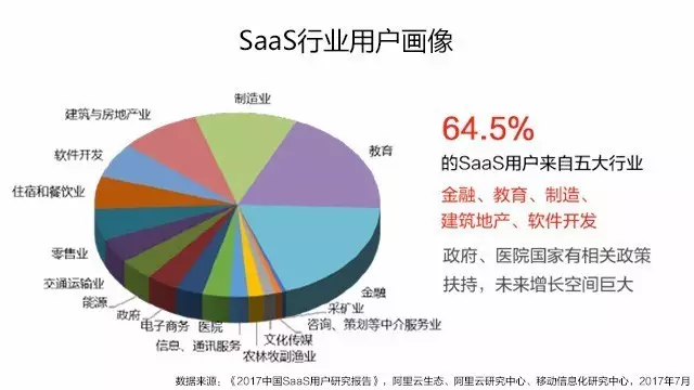 視頻會議SaaS行業(yè)數(shù)據(jù)