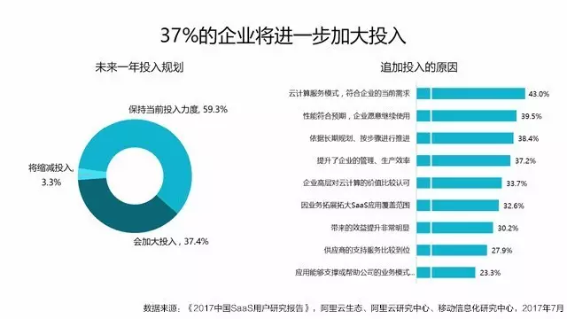 云視頻會(huì)議越來越受到企業(yè)的親瞇