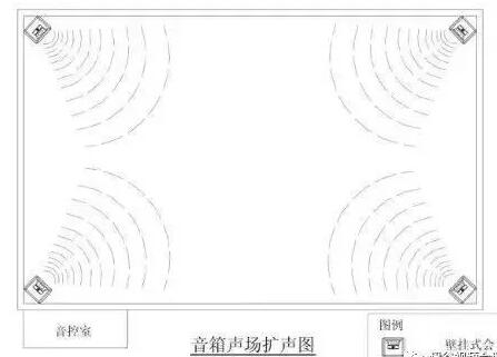 會議室平面音箱擴(kuò)聲效果圖