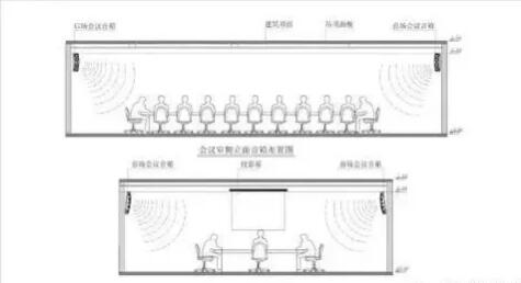 會議室正側(cè)立面音箱擴(kuò)聲效果圖