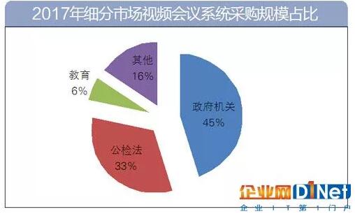 視頻會議系統(tǒng)在公安系統(tǒng)里有哪些應(yīng)用？