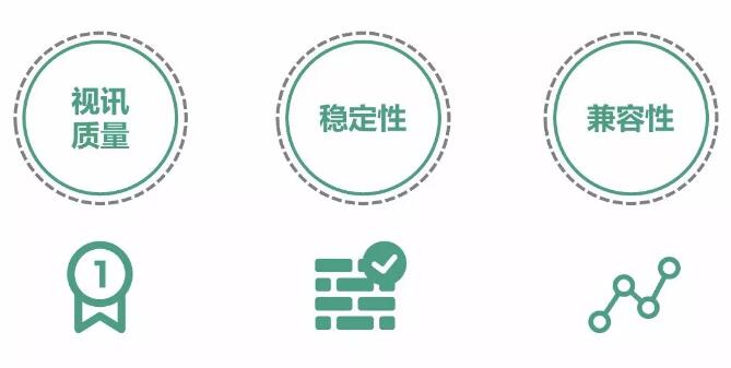 看云視頻會(huì)議如何重寫(xiě)市場(chǎng)新格局？